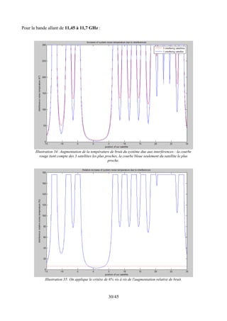 Pour la bande allant de 11,45 à 11,7 GHz :




       Illustration 34: Augmentation de la température de bruit du système due aux interférences : la courbe
          rouge tient compte des 3 satellites les plus proches, la courbe bleue seulement du satellite le plus
                                                         proche.




             Illustration 35: On applique le critère de 6% vis à vis de l'augmentation relative de bruit.



                                                       30/45
 