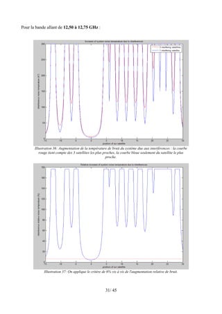 Pour la bande allant de 12,50 à 12,75 GHz :




       Illustration 36: Augmentation de la température de bruit du système due aux interférences : la courbe
          rouge tient compte des 3 satellites les plus proches, la courbe bleue seulement du satellite le plus
                                                         proche.




             Illustration 37: On applique le critère de 6% vis à vis de l'augmentation relative de bruit.




                                                       31/ 45
 