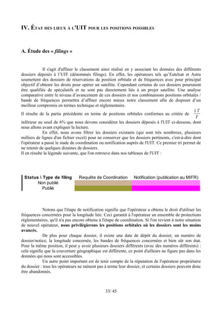 IV. ÉTAT DES LIEUX À L'UIT POUR LES POSITIONS POSSIBLES


A. Étude des « filings »


             Il s'agit d'affiner le classement ainsi réalisé en y associant les données des différents
dossiers déposés à l’UIT (dénommés filings). En effet, les opérateurs tels qu’Eutelsat et Astra
soumettent des dossiers de réservations de position orbitale et de fréquences avec pour principal
objectif d’obtenir les droits pour opérer un satellite. Cependant certains de ces dossiers pourraient
être qualifiés de spéculatifs et ne sont pas directement liés à un projet satellite. Une analyse
comparative entre le niveau d’avancement de ces dossiers et nos combinaisons positions orbitales /
bande de fréquences permettra d’affiner encore mieux notre classement afin de disposer d’un
meilleur compromis en termes technique et réglementaire.
                                                                                                    ∆T
Il résulte de la partie précédente en terme de positions orbitales conformes au critère de
                                                                                                    T
inférieur au seuil de 6% que nous devons considérer les dossiers déposés à l'UIT ci-dessous, dont
nous allons avant expliquer la lecture.
             En effet, nous avons filtrer les dossiers existants (qui sont très nombreux, plusieurs
milliers de lignes d'un fichier excel) pour ne conserver que les dossiers pertinents, c'est-à-dire dont
l'opérateur a passé le stade de coordination ou notification auprès de l'UIT. Ce premier tri permet de
ne retenir de quelques dizaines de dossiers.
Il en résulte la légende suivante, que l'on retrouve dans nos tableaux de l'UIT :




 Status  Type de filing         Requête de Coordination         Notification (publication au MIFR)
       Non publié
          Publié



             Notons que l'étape de notification signifie que l'opérateur a obtenu le droit d'utiliser les
fréquences concernées pour la longitude liée. Ceci garantit à l'opérateur un ensemble de protections
réglementaires, qu'il n'a pas encore obtenu à l'étape de coordination. Si l'on revient à notre situation
de nouvel opérateur, nous privilégierons les positions orbitales où les dossiers sont les moins
avancés.
             De plus pour chaque dossier, il existe une date de dépôt du dossier, un numéro de
dossier/notice, la longitude concernée, les bandes de fréquences concernées et bien sûr son état.
Pour la même position, il peut y avoir plusieurs dossiers différents (avec des numéros différents) :
cela signifie que la couverture géographique est différente, ce point d'ailleurs ne figure pas dans les
données qui nous sont accessibles.
             Un autre point important est de tenir compte de la réputation de l'opérateur propriétaire
du dossier : tous les opérateurs ne mènent pas à terme leur dossier, et certains dossiers peuvent donc
être abandonnés.



                                                 33/ 45
 