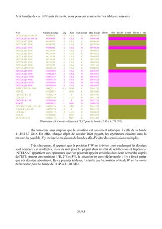 A la lumière de ces différents éléments, nous pouvons commenter les tableaux suivants :




Nom                  Numéro de notice   Long   Adm Etat dossier Date dossier 11450 11500 11550 11600 11650 11700
INTELSAT5A CONT4       90500572          -1    USA      C        19840913
INTELSAT5A CONT4       90500634          -1    USA      N        19890104
INTELSAT7 359E         90500770          -1    USA      C        19900830
INTELSAT7 359E         90500770          -1    USA      C        19970530
INTELSAT7 359E         94500331          -1    USA      N        19940629
INTELSAT8 359E         94520198          -1    USA      C        19940415
INTELSAT8 359E         94520198          -1    USA      C        19970317
INTELSAT8 359E         94520198          -1    USA      C        19990505
INTELSAT8 359E         94520198          -1    USA      C        20021028
INTELSAT9 359E         98520135          -1    USA      C        19980506
INTELSAT9 359E         98520135          -1    USA      C        19981102
INTELSAT10 359E        100520245         -1    USA      C        20000703
INTELSAT8 359E         103500098         -1    USA      N        20030417
INTELSAT8 359E         103512065         -1    USA      N        20030417
INTELSAT10 359E        104500367         -1    USA      N        20040701
INTELSAT9 359E         107500335         -1    USA      N        20070725
INTELSAT10 359E        107500486         -1    USA      N        20071023
INTELSAT8 359E         307500059         -1    USA      N        20030417
BIFROST-0.8W-2004      104520311        -0,8   NOR      C        20041215
NSS-32                 101520051          1    HOL      C        20010801
GEOSAT KU 1E           101520279          1     F       C        20010705
LUX-G3-1               103520556          1    LUX      C        20031219
GEOSAT KU 1E           107500493          1     F       N        20071113
NSS-32                 108500015          1    HOL      N        20080129
INTERSPUTNIK-1.2E-CK   104520224         1,2   BLR      C        20041215
F-SAT-KU-E-1.6E        104520328         1,6    F       C        20041231
LUX-G6-1               108520152         1,8   LUX      C        20080618
NSS-20                 101520006          2    HOL      C        20010228
MONASAT-2E             105520375          2    MCO      C        20051227
                     Illustration 38: Dossiers déposes à l'UIT pour la bande 11,45 à 11,70 GHz


           On remarque sans surprise que la situation est quasiment identique à celle de la bande
11.45-11.7 GHz. En effet, chaque dépôt de dossier étant payant, les opérateurs essaient dans la
mesure du possible d’y inclure le maximum de bandes afin d’éviter des soumissions multiples.

           Très clairement, il apparaît que la position 1°W est à éviter : non seulement les dossiers
sont nombreux et multiples, mais ils sont pour la plupart dans un état de notification et l'opérateur
INTELSAT appartient aux opérateurs que l'on pourrait appeler crédibles dans leur démarche auprès
de l'UIT. Autour des positions 1°E, 2°E et 3°E, la situation est aussi défavorable : il y a fort à parier
que ces dossiers aboutiront. De ce premier tableau, il résulte que la position orbitale 0° est la moins
défavorable pour la bande de 11,45 à 11,70 GHz.




                                                      34/45
 