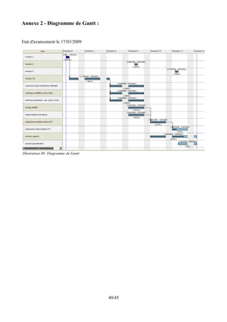 Annexe 2 - Diagramme de Gantt :


Etat d'avancement le 17/03/2009




Illustration 40: Diagramme de Gantt




                                      40/45
 