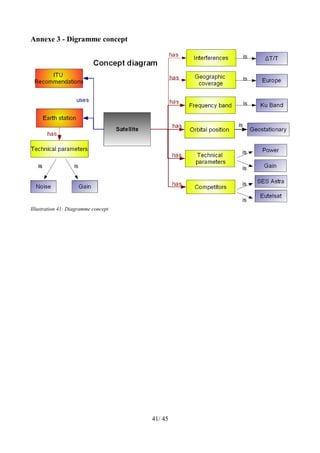 Annexe 3 - Digramme concept




Illustration 41: Diagramme concept




                                     41/ 45
 