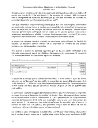 Commission Indépendante d’Evaluation et de Vérification Electorale
Elections 2015
16
Une comparaison entre le nombre de dossiers complets attendus et ceux retrouvés, (tableau 4)
montre que, pour les 3,235 PV sélectionnés, 25 PV n'ont pas été retrouvés ; 475 n'ont pas de
listes d'émargements et de feuilles de comptages qui sont des documents de supports clés
permettant de certifier les informations inscrites sur les PV.
Alors que l'absence de listes électorales partielles peut, d'un côté être interprété comme étant
peu importante, mais de l'autre, le nombre non retrouvé (2,454) est significatif et montre que
les BV ne respectent pas les consignes de contrôle de qualité. Par exemple, l'absence de liste
électorale partielle dans un BV peut avoir un impact sur les votants, puisque leurs noms ne
seraient pas potentiellement affichés. Le nombre de dossiers complets retrouvés (294) montre
l'importance de la formation en chaine de surveillance pour les membres des BV.
Le nombre de dossiers complets retrouvés ne représente qu’un élément de fiabilité des
résultats. Le deuxième élément critique est la proportion du nombre de CIN correcte
comparées aux signatures et ou empreintes.
Pour évaluer la qualité des données rapportées par les BV, une contre vérification a été
effectuée, en comparant, à partir de 1,258 listes d’émargement, les numéros de CIN enregistrés
à la plume aux numéros de CIN scannées à partir du "bar code".
Tableau 5 : Estimations du nombre de CIN correcte
PV Electeurs
Liste d’émargement 1,258 130,086
Nombre de faux CIN enregistrée Article 171.1.k 21,062
% 16.2%
Nombre de CIN correcte 109,024
% 83.8%
En acceptant le principe que 10 chiffres corrects écrits à la main contre 14 et/ou 17 chiffres
retrouvés sur les "bar code", est acceptable, le pourcentage de fausses CIN retrouvées est de
16.2%. Pour les 1,112,600 votes retraçables (votes valides rapportés sur les PV moins le nombre
de CIN inscrit à la main) 180,250 seraient de fausses CIN pour un total de 628,000 votes
irretraçables.
La Commission a sollicité le support de la Police scientifique pour faire l’analyse des empreintes
au niveau du centre de Tabulation. Un total de 186 dossiers (listes d’Emargement) représentant
6% de l’échantillon de travail et correspondant à 27,400 spécimens ont été scrupuleusement
examinés, dont seulement 6,378 (23%) sont exploitables (dans le sens «peut-être comparé à»)
parmi lesquels 0.13% présentent des similarités et/ou ont été reproduits plus d’une fois. Il
convient de noter que 77% (21,022) des spécimens analysés sont des tâches et non des
« spécimens » d’empreintes. (Voir annexe sur les empreintes)
Les nombre de votes irretraçables, (628,000 votes, soit 40% des votes valides), est plus élevé
que le nombre de votes obtenu par le candidat placé en tète de liste selon les résultats du CEP,
 