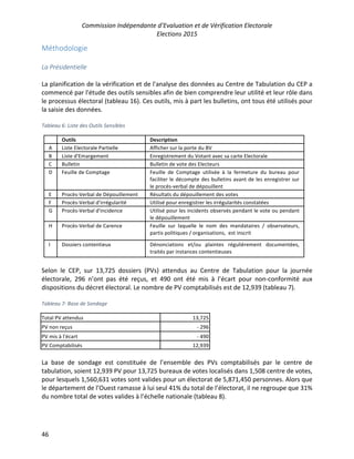 Commission Indépendante d’Evaluation et de Vérification Electorale
Elections 2015
46
Méthodologie
La Présidentielle
La planification de la vérification et de l'analyse des données au Centre de Tabulation du CEP a
commencé par l'étude des outils sensibles afin de bien comprendre leur utilité et leur rôle dans
le processus électoral (tableau 16). Ces outils, mis à part les bulletins, ont tous été utilisés pour
la saisie des données.
Tableau 6: Liste des Outils Sensibles
Selon le CEP, sur 13,725 dossiers (PVs) attendus au Centre de Tabulation pour la journée
électorale, 296 n’ont pas été reçus, et 490 ont été mis à l’écart pour non-conformité aux
dispositions du décret électoral. Le nombre de PV comptabilisés est de 12,939 (tableau 7).
Tableau 7: Base de Sondage
Total PV attendus 13,725
PV non reçus - 296
PV mis à l’écart - 490
PV Comptabilisés 12,939
La base de sondage est constituée de l’ensemble des PVs comptabilisés par le centre de
tabulation, soient 12,939 PV pour 13,725 bureaux de votes localisés dans 1,508 centre de votes,
pour lesquels 1,560,631 votes sont valides pour un électorat de 5,871,450 personnes. Alors que
le département de l’Ouest ramasse à lui seul 41% du total de l’électorat, il ne regroupe que 31%
du nombre total de votes valides à l’échelle nationale (tableau 8).
Outils Description
A Liste Electorale Partielle Afficher sur la porte du BV
B Liste d'Emargement Enregistrement du Votant avec sa carte Electorale
C Bulletin Bulletin de vote des Electeurs
D Feuille de Comptage Feuille de Comptage utilisée à la fermeture du bureau pour
faciliter le décompte des bulletins avant de les enregistrer sur
le procès-verbal de dépouillent
E Procès-Verbal de Dépouillement Résultats du dépouillement des votes
F Procès-Verbal d’irrégularité Utilisé pour enregistrer les irrégularités constatées
G Procès-Verbal d'incidence Utilisé pour les incidents observés pendant le vote ou pendant
le dépouillement
H Procès-Verbal de Carence Feuille sur laquelle le nom des mandataires / observateurs,
partis politiques / organisations, est inscrit
I Dossiers contentieux Dénonciations et/ou plaintes régulièrement documentées,
traités par instances contentieuses
 