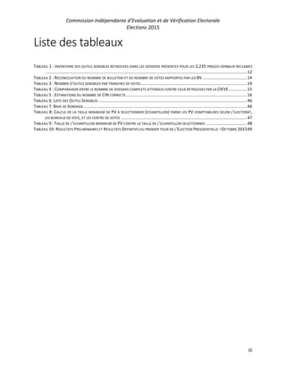 Commission Indépendante d’Evaluation et de Vérification Electorale
Elections 2015
iii
Liste des tableaux
TABLEAU 1 : INVENTAIRE DES OUTILS SENSIBLES RETROUVES DANS LES DOSSIERS PRESENTES POUR LES 3,235 PROCES-VERBAUX RECLAMES
...........................................................................................................................................................................12
TABLEAU 2 : RECONCILIATION DU NOMBRE DE BULLETINS ET DU NOMBRE DE VOTES RAPPORTES PAR LES BV......................................14
TABLEAU 3 : NOMBRE D'OUTILS SENSIBLES PAR TRANCHES DE VOTES..........................................................................................14
TABLEAU 4 : COMPARAISON ENTRE LE NOMBRE DE DOSSIERS COMPLETS ATTENDUS CONTRE CEUX RETROUVES PAR LA CIEVE................15
TABLEAU 5 : ESTIMATIONS DU NOMBRE DE CIN CORRECTE.......................................................................................................16
TABLEAU 6: LISTE DES OUTILS SENSIBLES ..............................................................................................................................46
TABLEAU 7: BASE DE SONDAGE...........................................................................................................................................46
TABLEAU 8: CALCUL DE LA TAILLE MINIMUM DE PV A SELECTIONNER (ECHANTILLON) PARMI LES PV COMPTABILISES SELON L’ELECTORAT,
LES BUREAUX DE VOTE, ET LES CENTRE DE VOTES ...........................................................................................................47
TABLEAU 9 : TAILLE DE L’ECHANTILLON MINIMUM DE PV CONTRE LA TAILLE DE L’ECHANTILLON SELECTIONNEE ...................................48
TABLEAU 10: RESULTATS PRELIMINAIRES ET RESULTATS DEFINITIFS DU PREMIER TOUR DE L’ELECTION PRESIDENTIELLE –OCTOBRE 201549
 