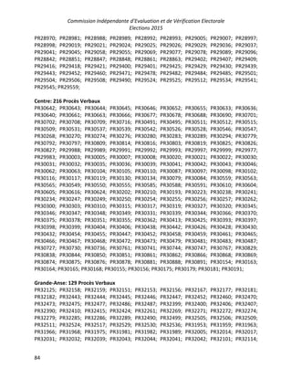 Commission Indépendante d’Evaluation et de Vérification Electorale
Elections 2015
84
PR28970; PR28981; PR28988; PR28989; PR28992; PR28993; PR29005; PR29007; PR28997;
PR28998; PR29019; PR29021; PR29024; PR29025; PR29026; PR29029; PR29036; PR29037;
PR29041; PR29045; PR29058; PR29055; PR29069; PR29077; PR29078; PR29089; PR29096;
PR28842; PR28851; PR28847; PR28848; PR28861; PR28863; PR29402; PR29407; PR29409;
PR29416; PR29418; PR29421; PR29400; PR29401; PR29425; PR29429; PR29430; PR29439;
PR29443; PR29452; PR29460; PR29471; PR29478; PR29482; PR29484; PR29485; PR29501;
PR29504; PR29506; PR29508; PR29490; PR29524; PR29525; PR29512; PR29534; PR29541;
PR29545; PR29559;
Centre: 216 Procès Verbaux
PR30642; PR30643; PR30644; PR30645; PR30646; PR30652; PR30655; PR30633; PR30636;
PR30640; PR30661; PR30663; PR30666; PR30677; PR30678; PR30688; PR30690; PR30701;
PR30702; PR30708; PR30709; PR30716; PR30491; PR30495; PR30511; PR30512; PR30515;
PR30509; PR30531; PR30537; PR30539; PR30542; PR30526; PR30528; PR30546; PR30547;
PR30268; PR30270; PR30274; PR30276; PR30280; PR30283; PR30289; PR30294; PR30779;
PR30792; PR30797; PR30809; PR30814; PR30816; PR30803; PR30819; PR30825; PR30826;
PR30827; PR29988; PR29989; PR29991; PR29992; PR29993; PR29997; PR29999; PR29977;
PR29983; PR30003; PR30005; PR30007; PR30008; PR30020; PR30021; PR30022; PR30030;
PR30031; PR30032; PR30035; PR30036; PR30039; PR30041; PR30042; PR30043; PR30046;
PR30062; PR30063; PR30104; PR30105; PR30110; PR30087; PR30097; PR30098; PR30102;
PR30116; PR30117; PR30119; PR30130; PR30134; PR30079; PR30084; PR30559; PR30563;
PR30565; PR30549; PR30550; PR30555; PR30585; PR30588; PR30591; PR30610; PR30604;
PR30605; PR30616; PR30624; PR30202; PR30210; PR30193; PR30223; PR30238; PR30241;
PR30234; PR30247; PR30249; PR30250; PR30254; PR30255; PR30256; PR30257; PR30262;
PR30300; PR30303; PR30310; PR30315; PR30317; PR30319; PR30327; PR30320; PR30345;
PR30346; PR30347; PR30348; PR30349; PR30331; PR30339; PR30344; PR30366; PR30370;
PR30375; PR30378; PR30351; PR30355; PR30362; PR30413; PR30425; PR30393; PR30397;
PR30398; PR30399; PR30404; PR30406; PR30438; PR30442; PR30426; PR30428; PR30430;
PR30432; PR30454; PR30455; PR30447; PR30452; PR30458; PR30459; PR30461; PR30465;
PR30466; PR30467; PR30468; PR30472; PR30473; PR30479; PR30481; PR30483; PR30487;
PR30727; PR30730; PR30736; PR30761; PR30741; PR30744; PR30747; PR30767; PR30829;
PR30838; PR30844; PR30850; PR30851; PR30861; PR30862; PR30866; PR30868; PR30869;
PR30874; PR30875; PR30876; PR30878; PR30881; PR30888; PR30891; PR30154; PR30163;
PR30164; PR30165; PR30168; PR30155; PR30156; PR30175; PR30179; PR30181; PR30191;
Grande-Anse: 129 Procès Verbaux
PR32125; PR32158; PR32159; PR32151; PR32153; PR32156; PR32167; PR32177; PR32181;
PR32182; PR32443; PR32444; PR32445; PR32446; PR32447; PR32452; PR32460; PR32470;
PR32473; PR32475; PR32477; PR32486; PR32487; PR32399; PR32400; PR32406; PR32407;
PR32390; PR32410; PR32415; PR32424; PR32261; PR32269; PR32271; PR32272; PR32274;
PR32279; PR32285; PR32286; PR32289; PR32490; PR32499; PR32505; PR32506; PR32509;
PR32511; PR32524; PR32517; PR32529; PR32530; PR32536; PR31953; PR31959; PR31963;
PR31966; PR31968; PR31975; PR31981; PR31982; PR31989; PR32005; PR32014; PR32017;
PR32031; PR32032; PR32039; PR32043; PR32044; PR32041; PR32042; PR32101; PR32114;
 