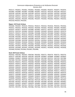 Commission Indépendante d’Evaluation et de Vérification Electorale
Elections 2015
85
PR32117; PR32051; PR32061; PR32062; PR32063; PR32069; PR32075; PR32077; PR32079;
PR32083; PR32084; PR32087; PR32088; PR32091; PR32232; PR32239; PR32240; PR32255;
PR32258; PR32185; PR32186; PR32189; PR32191; PR32199; PR32202; PR32203; PR32204;
PR32210; PR32217; PR32219; PR32221; PR32223; PR32227; PR32336; PR32339; PR32342;
PR32349; PR32351; PR32353; PR32354; PR32362; PR32364; PR32357; PR32377; PR32385;
PR32291; PR32292; PR32295; PR32296; PR32297; PR32302; PR32303; PR32307; PR32316;
PR32310; PR32321; PR32329;
Nippes: 122 Procès Verbaux
PR33506; PR33507; PR33514; PR33516; PR33517; PR33510; PR33526; PR33533; PR33546;
PR33551; PR33555; PR33556; PR33559; PR33560; PR33562; PR33565; PR33694; PR33695;
PR33675; PR33677; PR33679; PR33680; PR33681; PR33711; PR33717; PR33719; PR33720;
PR33721; PR33724; PR33405; PR33397; PR33402; PR33420; PR33424; PR33425; PR33574;
PR33577; PR33571; PR33573; PR33586; PR33588; PR33578; PR33580; PR33607; PR33591;
PR33593; PR33601; PR33610; PR33612; PR33290; PR33292; PR33293; PR33295; PR33296;
PR33298; PR33306; PR33318; PR33320; PR33328; PR33329; PR33272; PR33273; PR33333;
PR33335; PR33337; PR33283; PR33286; PR33274; PR33277; PR33278; PR33340; PR33343;
PR33344; PR33348; PR33358; PR33359; PR33361; PR33363; PR33615; PR33616; PR33628;
PR33633; PR33626; PR33636; PR33637; PR33638; PR33640; PR33648; PR33649; PR33650;
PR33651; PR33655; PR33661; PR33668; PR33669; PR33471; PR33473; PR33474; PR33477;
PR33487; PR33493; PR33494; PR33496; PR33499; PR33500; PR33501; PR33436; PR33438;
PR33439; PR33448; PR33443; PR33446; PR33449; PR33451; PR33454; PR33456; PR33458;
PR33460; PR33462; PR33463; PR33467; PR33468;
Nord: 344 Procès Verbaux
PR26763; PR26766; PR26767; PR26768; PR26782; PR26771; PR26774; PR26775; PR26776;
PR26777; PR26789; PR26794; PR26796; PR26798; PR26802; PR26808; PR26809; PR26820;
PR26826; PR26837; PR26839; PR27245; PR27252; PR27266; PR27271; PR27276; PR27288;
PR27289; PR27292; PR26280; PR26282; PR26285; PR26296; PR26297; PR26298; PR26303;
PR26310; PR26311; PR26313; PR26368; PR26387; PR26388; PR26389; PR26390; PR26410;
PR26414; PR26415; PR26422; PR26426; PR26430; PR26431; PR26432; PR26440; PR26442;
PR26315; PR26317; PR26319; PR26322; PR26329; PR26330; PR26337; PR26339; PR26341;
PR26342; PR26343; PR26344; PR26347; PR26348; PR26350; PR26354; PR26358; PR26361;
PR26366; PR26465; PR26468; PR26471; PR26473; PR26474; PR26475; PR26553; PR26559;
PR26565; PR26566; PR26567; PR26568; PR26501; PR26505; PR26509; PR26511; PR26512;
PR26522; PR26525; PR26530; PR26532; PR26536; PR26537; PR26539; PR26540; PR26570;
PR26571; PR26589; PR26477; PR26479; PR26480; PR26487; PR26490; PR26491; PR26494;
PR26642; PR26645; PR26647; PR26649; PR26652; PR26654; PR26593; PR26598; PR26605;
PR26608; PR26609; PR26611; PR26614; PR26615; PR26617; PR26629; PR26633; PR27110;
PR27113; PR27120; PR27116; PR27126; PR27129; PR27145; PR27147; PR27019; PR27023;
PR27030; PR27031; PR27033; PR27028; PR27036; PR27040; PR27041; PR27044; PR26962;
PR26972; PR26975; PR26977; PR26978; PR26985; PR26987; PR26990; PR26979; PR26997;
PR26999; PR27006; PR27011; PR27015; PR27460; PR27461; PR27466; PR27469; PR27470;
PR27472; PR27475; PR27481; PR27486; PR27356; PR27357; PR27372; PR27374; PR27378;
 