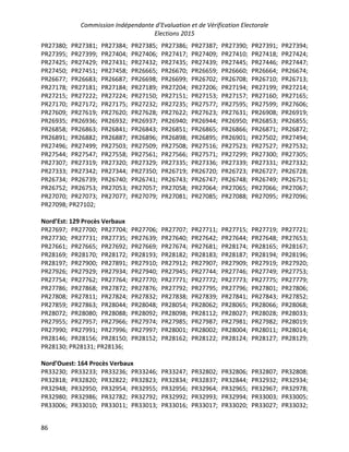 Commission Indépendante d’Evaluation et de Vérification Electorale
Elections 2015
86
PR27380; PR27381; PR27384; PR27385; PR27386; PR27387; PR27390; PR27391; PR27394;
PR27395; PR27399; PR27404; PR27406; PR27417; PR27409; PR27410; PR27418; PR27424;
PR27425; PR27429; PR27431; PR27432; PR27435; PR27439; PR27445; PR27446; PR27447;
PR27450; PR27451; PR27458; PR26665; PR26670; PR26659; PR26660; PR26664; PR26674;
PR26677; PR26683; PR26687; PR26698; PR26699; PR26702; PR26708; PR26710; PR26713;
PR27178; PR27181; PR27184; PR27189; PR27204; PR27206; PR27194; PR27199; PR27214;
PR27215; PR27222; PR27224; PR27150; PR27151; PR27153; PR27157; PR27160; PR27165;
PR27170; PR27172; PR27175; PR27232; PR27235; PR27577; PR27595; PR27599; PR27606;
PR27609; PR27619; PR27620; PR27628; PR27622; PR27623; PR27631; PR26908; PR26919;
PR26935; PR26936; PR26932; PR26937; PR26940; PR26944; PR26950; PR26853; PR26855;
PR26858; PR26863; PR26841; PR26843; PR26851; PR26865; PR26866; PR26871; PR26872;
PR26891; PR26882; PR26887; PR26896; PR26898; PR26895; PR26901; PR27502; PR27494;
PR27496; PR27499; PR27503; PR27509; PR27508; PR27516; PR27523; PR27527; PR27532;
PR27544; PR27547; PR27558; PR27561; PR27566; PR27571; PR27299; PR27300; PR27305;
PR27307; PR27319; PR27320; PR27329; PR27335; PR27336; PR27339; PR27331; PR27332;
PR27333; PR27342; PR27344; PR27350; PR26719; PR26720; PR26723; PR26727; PR26728;
PR26734; PR26739; PR26740; PR26741; PR26743; PR26747; PR26748; PR26749; PR26751;
PR26752; PR26753; PR27053; PR27057; PR27058; PR27064; PR27065; PR27066; PR27067;
PR27070; PR27073; PR27077; PR27079; PR27081; PR27085; PR27088; PR27095; PR27096;
PR27098; PR27102;
Nord’Est: 129 Procès Verbaux
PR27697; PR27700; PR27704; PR27706; PR27707; PR27711; PR27715; PR27719; PR27721;
PR27730; PR27731; PR27735; PR27639; PR27640; PR27642; PR27644; PR27648; PR27653;
PR27661; PR27665; PR27692; PR27669; PR27674; PR27681; PR28174; PR28165; PR28167;
PR28169; PR28170; PR28172; PR28193; PR28182; PR28183; PR28187; PR28194; PR28196;
PR28197; PR27900; PR27891; PR27910; PR27912; PR27907; PR27909; PR27919; PR27920;
PR27926; PR27929; PR27934; PR27940; PR27945; PR27744; PR27746; PR27749; PR27753;
PR27754; PR27762; PR27764; PR27770; PR27771; PR27772; PR27773; PR27775; PR27779;
PR27786; PR27868; PR27872; PR27876; PR27792; PR27795; PR27796; PR27801; PR27806;
PR27808; PR27811; PR27824; PR27832; PR27838; PR27839; PR27841; PR27843; PR27852;
PR27859; PR27863; PR28044; PR28048; PR28054; PR28062; PR28065; PR28066; PR28068;
PR28072; PR28080; PR28088; PR28092; PR28098; PR28112; PR28027; PR28028; PR28033;
PR27955; PR27957; PR27966; PR27974; PR27985; PR27987; PR27981; PR27982; PR28019;
PR27990; PR27991; PR27996; PR27997; PR28001; PR28002; PR28004; PR28011; PR28014;
PR28146; PR28156; PR28150; PR28152; PR28162; PR28122; PR28124; PR28127; PR28129;
PR28130; PR28131; PR28136;
Nord’Ouest: 164 Procès Verbaux
PR33230; PR33233; PR33236; PR33246; PR33247; PR32802; PR32806; PR32807; PR32808;
PR32818; PR32820; PR32822; PR32823; PR32834; PR32837; PR32844; PR32932; PR32934;
PR32948; PR32950; PR32954; PR32955; PR32956; PR32964; PR32965; PR32967; PR32978;
PR32980; PR32986; PR32782; PR32792; PR32992; PR32993; PR32994; PR33003; PR33005;
PR33006; PR33010; PR33011; PR33013; PR33016; PR33017; PR33020; PR33027; PR33032;
 
