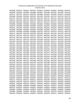 Commission Indépendante d’Evaluation et de Vérification Electorale
Elections 2015
89
PR23648; PR23651; PR23652; PR23657; PR23663; PR23664; PR23665; PR23666; PR23677;
PR23678; PR23692; PR23695; PR23686; PR23691; PR23700; PR23702; PR23709; PR23710;
PR23717; PR23727; PR23734; PR23753; PR21686; PR21687; PR21690; PR21679; PR21682;
PR21683; PR21694; PR21695; PR21702; PR21704; PR21705; PR21715; PR21716; PR21717;
PR21731; PR21732; PR21733; PR21718; PR21719; PR21751; PR21753; PR21754; PR21756;
PR25123; PR25125; PR25126; PR25129; PR25134; PR25142; PR25149; PR25150; PR25143;
PR25156; PR25158; PR25167; PR25171; PR25172; PR25173; PR25175; PR25176; PR25177;
PR24990; PR24994; PR24996; PR25006; PR24964; PR24966; PR24969; PR24970; PR24973;
PR24975; PR24980; PR24986; PR24987; PR25001; PR25041; PR25042; PR25044; PR25045;
PR25014; PR25016; PR25023; PR25024; PR25025; PR25035; PR25037; PR25047; PR25055;
PR25094; PR25098; PR25060; PR25066; PR25068; PR25069; PR25070; PR25072; PR25076;
PR25079; PR25080; PR25084; PR25089; PR25103; PR25119; PR25120; PR25116; PR25118;
PR25211; PR25185; PR25186; PR25189; PR25194; PR25197; PR21104; PR21105; PR21118;
PR21119; PR21123; PR21125; PR21127; PR21077; PR21092; PR21102; PR21141; PR21149;
PR21155; PR21158; PR21164; PR21135; PR21137; PR21139; PR21203; PR21206; PR21213;
PR21214; PR21177; PR21179; PR21182; PR21184; PR21193; PR21194; PR21195; PR21219;
PR21220; PR21228; PR21229; PR21234; PR21295; PR21296; PR21311; PR21320; PR21326;
PR21327; PR21332; PR21241; PR21246; PR21253; PR21254; PR21255; PR21269; PR21276;
PR21285; PR21287; PR21290; PR21291; PR21583; PR21585; PR21636; PR21648; PR21649;
PR21653; PR21656; PR21657; PR21665; PR21669; PR21671; PR21478; PR21482; PR21483;
PR21486; PR21489; PR21496; PR21497; PR21499; PR21505; PR21594; PR21597; PR21379;
PR21384; PR21387; PR21388; PR21392; PR21342; PR21353; PR21354; PR21356; PR21362;
PR21364; PR21367; PR21368; PR21369; PR21370; PR21371; PR21374; PR21428; PR21441;
PR21442; PR21448; PR21449; PR21461; PR21468; PR21474; PR21598; PR21605; PR21609;
PR21628; PR21633; PR21395; PR21398; PR21399; PR21403; PR21406; PR21407; PR21419;
PR21421; PR21506; PR21515; PR21517; PR21520; PR21522; PR21525; PR21534; PR21539;
PR21540; PR21545; PR21547; PR21548; PR21555; PR21556; PR21565; PR21570; PR21572;
PR21579; PR21334; PR21336; PR21338; PR21339; PR21588; PR21591; PR25325; PR25320;
PR25328; PR25331; PR25334; PR25335; PR25336; PR25338; PR25341; PR25342; PR25346;
PR25350; PR25370; PR25372; PR25373; PR25355; PR25361; PR25363; PR25364; PR25213;
PR25223; PR25235; PR25238; PR25250; PR25253; PR25258; PR25259; PR25268; PR25270;
PR25267; PR25272; PR25273; PR25277; PR25278; PR25286; PR25280; PR25298; PR25299;
PR25287; PR25289; PR25304; PR25306; PR25318; PR25381; PR25382; PR25386; PR25388;
PR25393; PR25399; PR25400; PR25401; PR25403; PR25405; PR25408; PR25410; PR25415;
PR25416; PR25418; PR25422; PR24917; PR24918; PR24919; PR24925; PR24926; PR24923;
PR24932; PR24928; PR24930; PR24947; PR24937; PR24942; PR20154; PR20111; PR20114;
PR20117; PR20118; PR20119; PR20122; PR20190; PR20198; PR20199; PR20205; PR20014;
PR20018; PR20129; PR20133; PR20137; PR20141; PR20144; PR20145; PR20146; PR20020;
PR20021; PR20208; PR20210; PR20217; PR20220; PR20222; PR20001; PR20002; PR20004;
PR20008; PR20009; PR20094; PR20096; PR20224; PR20226; PR20227; PR20229; PR20232;
PR20235; PR20239; PR20250; PR20037; PR20042; PR20045; PR20053; PR20056; PR20059;
PR20060; PR20065; PR20069; PR20070; PR20075; PR20080; PR20082; PR20083; PR20084;
PR20086; PR20089; PR20090; PR20160; PR20165; PR20169; PR20170; PR20176; PR20181;
PR20182; PR20030; PR20031; PR20032; PR20034; PR20283; PR20251; PR20253; PR20255;
 