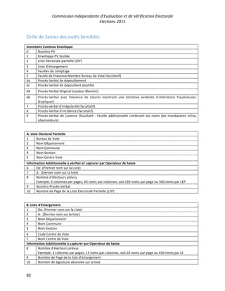 Commission Indépendante d’Evaluation et de Vérification Electorale
Elections 2015
92
Grille de Saisies des outils Sensibles
Inventaire Contenu Enveloppe
0 Numéro PV
1 Enveloppe PV Scellée
2 Liste électorale partielle (LEP)
3 Liste d’émargement
4 Feuilles de comptage
5 Feuille de Présence Membre Bureau de Vote (facultatif)
6a Procès-Verbal de dépouillement
6c Procès-Verbal de dépouillent plastifié
6d Procès-Verbal Original (couleur Blanche)
6b Procès-Verbal avec Présence de ratures montrant une tentative évidente d’altérations frauduleuses
(Expliquer)
7 Procès-verbal d’irrégularité (facultatif)
8 Procès-Verbal d'incidence (facultatif)
9 Procès-Verbal de Carence (facultatif - Feuille additionnelle contenant les noms des mandataires et/ou
observateurs)
A. Liste Electoral Partielle
1 Bureau de Vote
2 Nom Département
3 Nom Commune
4 Nom Section
5 Nom Centre Vote
Information Additionnelle à vérifier et capturer par Operateur de Saisie
6 De: (Premier nom sur la Liste)
7 A: (Dernier nom sur la liste)
8 Nombre d'électeurs prévus
Exemple: 2 colonnes par pages, 63 noms par colonnes, soit 126 noms par page ou 500 noms par LEP
9 Numéro Procès-Verbal
10 Nombre de Page de la Liste Electorale Partielle (LEP)
B. Liste d'Emargement
1 De: (Premier nom sur la Liste)
2 A: (Dernier nom sur la liste)
3 Nom Département`
4 Nom Commune
5 Nom Section
6 Code Centre de Vote
7 Nom Centre de Vote
Information Additionnelle à capturer par Operateur de Saisie
8 Nombre d'électeurs prévus
Exemple: 2 colonnes par pages, 13 noms par colonnes, soit 26 noms par page ou 450 noms par LE
9 Nombre de Page de la liste d'émargement
10 Nombre de Signature observée sur la liste
 