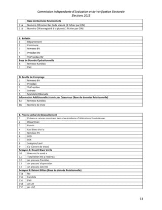 Commission Indépendante d’Evaluation et de Vérification Electorale
Elections 2015
93
Base de Données Relationnelle
11a Numéro CIN selon Bar Code scanné (1 fichier par CIN)
11b Numéro CIN enregistré à la plume (1 fichier par CIN)
C. Bulletin
1 Département
2 Commune
3 Nimewo BV
4 Prezidan BV
5 VisPrezidan BV
Base de Donnée Opérationnelle
6 Nimewo Kandida
7 Pati
D. Feuille de Comptage
1 Nimewo BV
2 Prezidan
3 VisPrezidan
4 Sekrete
5 Mandate/Obsevate
Information Additionnelle à saisir par Operateur (Base de données Relationnelle)
6a Nimewo Kandida
6b Nombre de Vote
E. Procès-verbal de Dépouillement
1 Présence ratures montrant tentative évidente d’altérations frauduleuses
2 Departman
3 Komin
4 Kod Biwo Vot la
5 Niméwo PV
6 BED
7 BEK
8 Seksyion/Lavil
9 CV (Centre de Vote)
Seksyon A: Ouveti Biwo Vot la
10 Biwo vot la ouvè a
11 Total Bilten BV a resevwa
12 An prezans Prezidan
13 An prezans Visprezidan
14 An prezans Sekrete
Seksyon B: Dekont Bilten (Base de donnée Relationnelle)
15a No
15b Kandida
15c Pati
15d an Let
15f An chif
 