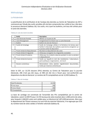 Commission Indépendante d’Evaluation et de Vérification Electorale
Elections 2015
46
Méthodologie
La Présidentielle
La pla...