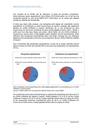 Rapport 2013 du comité de suivi du CICE 
Une manière de le vérifier est de distinguer à l’aide de données complémen-taires 
obtenues après appariement entre Esane 2010 (information sur le fait qu’une 
entreprise exporte ou non) et les DADS 2011 (information sur le niveau des salaires 
versés aux salariés de l’entreprise). 
À noter que dans cette analyse, une entreprise-unité légale est considérée comme 
exportatrice si l’entreprise au sens économique du terme à laquelle elle appartient 
déclare du chiffre d’affaires à l’export. Autrement dit, si une entreprise au sens 
économique du terme est constituée de deux entités légales (maison mère + filiale), il 
suffit que l’une des deux fasse une partie, même faible, de son chiffre d’affaires à 
l’export pour que les deux unités légales soient classées comme exportatrices. Cette 
définition des entreprises exportatrices étant très large, l’analyse qui suit distingue 
également les entreprises en fonction de la proportion de leur chiffre d’affaires réalisée 
à l’export. 
Pour l’ensemble des entreprises exportatrices, la part de la masse salariale entrant 
dans le champ du CICE est moindre (58 %) que pour les entreprises non exportatrices 
(79 %). 
Entreprises exportatrices 
Part de la masse salariale couverte par le CICE 
Part de la masse salariale non concernée par le 
CICE 
58% 
42% 
Entreprises non exportatrices 
Part de la masse salariale couverte par le CICE 
Part de la masse salariale non concernée par le 
CICE 
79% 
21% 
Sont considérées comme exportatrices les unités légales appartenant à une entreprise qui a un chiffre 
d’affaires à l’export positif. 
Sources : INSEE, DADS 2011 (complet semi-définitif), Esane 2010, calculs INSEE 
Ce constat est encore plus tranché lorsqu’on regarde les entreprises dont plus de 5 % 
du chiffre d’affaires est réalisé à l’export. Celles réalisant 5 % à 35 % de leur chiffre 
d’affaires à l’export ont 52 % de leur masse salariale entrant dans le champ du CICE, 
et les entreprises fortement exportatrices (plus de 35 % du chiffre d’affaires) ont 
moins de la moitié de leur masse salariale entrant dans le champ du CICE. 
CGSP Octobre 2013 
www.strategie.gouv.fr 30 
 