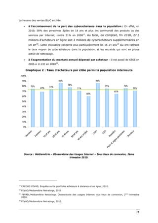 La hausse des ventes BtoC est liée :

       •    à l’accroissement de la part des cyberacheteurs dans la population : En effet, en
            2010, 58% des personnes âgées de 18 ans et plus ont commandé des produits ou des
            services par Internet, contre 51% en 200817. Au total, on comptait, fin 2010, 27,3

            millions d’acheteurs en ligne soit 3 millions de cyberacheteurs supplémentaires en
            un an18. Cette croissance concerne plus particulièrement les 16-24 ans19 qui ont rattrapé
            le taux moyen de cyberacheteurs dans la population, et les retraités qui sont en phase
            active de rattrapage.

       •    à l’augmentation du montant annuel dépensé par acheteur : Il est passé de 656€ en
            2006 à 1113€ en 201020.

           Graphique 2 : Taux d’acheteurs par cible parmi la population internaute

     100%

     90%                                      86%                                     86%

     80%                                                78%                                                                  76%
                75%                 74%                                                        75%
                          69%                                     71%                                                                   71%
     70%                                                                                                      65%
                                                                             60%
     60%

     50%

     40%

     30%

     20%

     10%

      0%
                                                                                               P-
                                                                                      P+




                                                                                                               s
            es




                                                                                                                                      ce
                      es




                                                                                                                             e
                                                                            us
                                ns


                                          ns


                                                    ns


                                                              ns




                                                                                                           ité


                                                                                                                          nn
                                                                                            CS
            m




                                                                                                                                   vin
                                                                                   CS
                      m




                                                                          pl
                               4a


                                         4a


                                                   9a


                                                             4a




                                                                                                       tra



                                                                                                                       e
          m


                    m




                                                                     et




                                                                                                                    isi



                                                                                                                                    o
                             -2


                                       -3


                                                 -4


                                                           -6
       Ho


                  Fe




                                                                                                    Re




                                                                                                                                 Pr
                                                                                                                      r
                           16


                                     25


                                               35


                                                         50



                                                                      s




                                                                                                                   pa
                                                                   an




                                                                                                                n
                                                              65




                                                                                                             io
                                                                                                          ég
                                                                                                       etr
                                                                                                   ris
                                                                                                Pa




       Source : Médiamétrie – Observatoire des Usages Internet – Tous lieux de connexion, 2ème
                                           trimestre 2010.




17
     CREDOC-FEVAD, Enquête sur le profil des acheteurs à distance et en ligne, 2010.
18
     FEVAD/Médiamétrie Netratings, 2010
19
     FEVAD /Médiamétrie Netratings, Observatoire des usages Internet tous lieux de connexion, 2ème trimestre
     2010.
20
     FEVAD/Médiamétrie Netratings, 2010.




                                                                                                                                           10
 