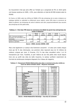 Ce mouvement n’est pas sans effet sur l’emploi qui a progressé de 9% en 2010 après
une hausse soutenue en 2009, +15%, pour atteindre un total de 60 000 emplois selon la
FEVAD.

En France, en 2009, selon les chiffres de l’INSEE, 87% des entreprises de la vente à distance sur
catalogue général ou spécialisé ne détiennent aucun salarié, contre 59% dans le commerce de
détail en général. Les entreprises de vente à distance sont donc proportionnellement plus souvent
des entreprises de très petite taille.



Tableau 2 : Part des TPE dans le commerce de détail et parmi les entreprises de
                                vente à distance
                                                   Aucun       1à2          3à5         5 à 19
                                        Total      salarié    salariés     salariés    salariés     Total TPE
GZ3 - Commerce de détail, à
l'exception des automobiles et des
motocycles                               411 195        59%        19%          11%            5%         95%
Vente à distance sur catalogue
général ou spécialisé                      9 517        87%          7%           3%           1%         98%

                                     Source : INSEE, données SIRENE, 2009


Mais c’est également un secteur très fortement concentré : 15 sites sont visités chaque
mois par 66 % des internautes. Les premiers sites reçoivent plus de 10 millions de
visiteurs uniques par mois. A l’inverse, 27,2 % des sites recueillent entre 1 et 10
transactions par mois. Toutefois, la part relative de ces très petits sites recule depuis
trois ans au profit des sites de taille moyenne, le secteur profitant notamment de
l'arrivée de nombreuses enseignes disposant d'un réseau de magasins.

  Tableau 3 : Classement FEVAD/Médiamétrie des sites e-commerce les plus visités au
                  cours du 3ème trimestre 2010 – Moyenne mensuelle

                                                                                 Couverture
                                                                                 (en % de la
                                                               Visiteurs          population
                                     Marques                   uniques           internaute)
              1            La Redoute                         11 493 000              29,0%
              2            eBay                               10 326 000              26,0%
              3            PriceMinister                       9 945 000              25,1%
              4            Amazon                              8 625 000              21,7%
              5            Fnac                                7 597 000              19,1%
              6            3 Suisses                           7 415 000              18,7%
              7            Voyages-Sncf.com                    7 412 000              18,7%
              8            Cdiscount                           7 225 000              18,2%
              9            Carrefour                           6 926 000              17,4%
              10           Spartoo                             6 219 000              15,7%
              11           Vente-privee.com                    5 644 000              14,2%
              12           Pixmania                            5 300 000              13,4%
              13           Rue du Commerce                     4 748 000              12,0%
              14           Brandalley.com                      4 209 000              10,6%
              15           Promovacances                       4 031 000              10,2%

                   Source : FEVAD-Médiamétrie Netratings – Tous lieux de connexion



                                                                                                           12
 