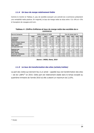 1.1.4    Un taux de marge relativement faible

Comme le montre le Tableau 4, peu de sociétés exerçant une activité de e-commerce présentent
une rentabilité nette positive. En majorité, le taux de marge nette se situe entre -5 à -6% et +5%
à l’exception de voyages.sncf.com.




        Tableau 4 : Chiffre d’affaires et taux de marge nette des sociétés de e-
                                        commerce
Nom de l'entreprise                     Chiffre d'affaires H.T kEUR                           Taux de marge nette %

                            2009         2008        2007        2006        2005    2009       2008      2007    2006     2005
LA REDOUTE                   n.d.    1 346 070   1 484 684   1 497 125   1 540 373    n.d.      -6,03      1,91    2,12     1,09
CDISCOUNT                    n.d.      803 422     670 381     547 387     522 808    n.d.      -0,30     -1,61   -2,28    -4,24
PIXMANIA                  719 950     719 638         n.d.    540 313     341 326      1,47     -0,53      n.d.    -2,74   -1,91
TROIS SUISSES FRANCE      719 585     843 989     858 324     840 792     887 887    -18,72     -1,82     -2,61    -1,74   -1,87
RUE DU COMMERCE           355 737     322 279     312 531     270 802     227 414     0,17       0,67      1,36    0,46     0,14
FNAC DIRECT                   n.d.    253 224     196 333         n.d.        n.d.    n.d.      -0,21     -0,07    n.d.     n.d.
VOYAGES.SNCF.COM           61 935      60 552      41 091      40 159      33 226    12,45      11,58     15,65   19,79    26,34

SPARTOO SAS                25 405         n.d.        n.d.        390         n.d.    -5,65       n.d.     n.d.   -93,25    n.d.
AMAZON FR                  14 131      11 523       8 767       5 144       5 374     5,26       1,55    267,44   13,81    10,85
EBAY FRANCE                   n.d.     13 046      11 514       8 802       6 613      n.d.    -13,42      6,75    5,08    12,84
PLACE DES TENDANCES         3 195         789           0         n.d.        n.d.   -64,98   -249,93      n.d.     n.d.    n.d.
PRIVATE OUTLET              9 708       3 222         n.d.        n.d.        n.d.   -34,28    -50,77      n.d.     n.d.    n.d.



                                       Source : INSEE, Diane, 2010




        1.1.5    Le taux de transformation des sites (achats/visites)


La part des visites qui donnent lieu à un achat – appelée taux de transformation des sites
– est de 1,88%23 en 2010. Cette part est relativement stable dans le temps excepté au
quatrième trimestre de l’année 2010 où elle a atteint un maximum de 2,15%.




23
     FEVAD




                                                                                                                             14
 