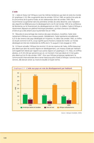 L’aide
      54 L’aide en faveur de l’Afrique a suivi les mêmes tendances que dans le reste du monde
      (cf. graphique 2.10). Elle a augmenté dans les années 1970 et 1980, en partie à la suite de
      la concurrence de la guerre froide, et est redescendue dans les années 1990. Elle a
      recommencé à augmenter dans les premières années de cette décennie, avec l’adoption
      des objectifs du Millénaire pour le développement à la fin de l’année 1999 et la conférence
      de Monterrey sur le financement du développement en 2002. En dollars, l’aide à l’Afrique a
      récemment dépassé son plafond historique précédent, qui était d’environ 20 milliards
      d’USD et qui a été atteint pour la première fois en 1990.
      55 Mesurée en pourcentage des revenus des pays donateurs, toutefois, l’aide reste
      nettement inférieure aux niveaux passés. Globalement, l’aide représente actuellement
      0,25 % des revenus des pays développés en moyenne. Au début des années 1960, ce chiffre
      se situait à environ 0,50 %, ce qui signifie que la fraction a baissé de moitié. Le monde
      développé est très loin d’atteindre le chiffre de 0,7 % auquel il s’est engagé en 1970.
      56 À l’heure actuelle, l’Afrique tire environ 5 % de ses revenus de l’aide, chiffre beaucoup
      plus élevé que dans les autres régions en développement. Les niveaux d’aide par habitant
      sont également élevés par rapport aux autres régions (cf. graphique 2.11). Mais, en chiffres
      absolus, à 25-30 USD par personne par an, ce montant n’est pas élevé et il n’est guère
      plus élevé qu’à la fin des années 199047. Pour que l’Afrique progresse rapidement, la
      communauté internationale devra verser beaucoup plus d’aide à l’Afrique. Comme nous le
      verrons, elle devrait verser au moins le double à moyen terme.



       Graphique 2.11 L’aide aux pays en voie de développement par habitant

               40
                                    36,1
               35

               30                                                                            28,2

               25                                                  24,5
         USD




               20

               15
                     11,9                         11,1
                                                                              9,8
               10
                             5,7
               5                                                                     4,7
                                                            3,4

               0
                            1992                           1997                      2002
                    Amérique latine et Caraïbes          Asie du Sud      Afrique subsaharienne


                                                                            Source : Banque mondiale, 2004a




134
 