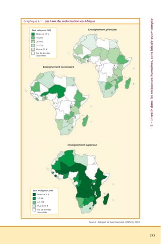 6 – Investir dans les ressources humaines, sans laissés-pour-compte
Graphique 6.1 Les taux de scolarisation en Afrique

     Taux nets pour 2001                           Enseignement primaire
         Moins de 10 %
         10-25%
         26-50%
         51-75%
         Plus de 75 %
         Pas de données
         disponibles




                  Enseignement secondaire




                                    Enseignement supérieur




      Taux bruts pour 2001
          Moins de 3 %
          3,1-6%
          6,1-10%
          Plus de 10 %
          Pas de données
          disponibles



                                                   Source : Rapport de suivi mondial, UNESCO, 2004




                                                                                                     213
 