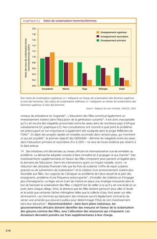 Graphique 6.2                                   Ratio de scolarisation hommes/femmes

                                                 2,0
                                                                                                  Enseignement supérieur
                                                 1,8
                                                                                                  Enseignement secondaire
         Ratio des taux de scolarisation bruts




                                                 1,6                                              Enseignement primaire
               hommes/femmes (2001)




                                                 1,4

                                                 1,2

                                                 1,0

                                                 0,8

                                                 0,6

                                                 0,4

                                                 0,2

                                                 0,0
                                                       Swaziland    Maroc         Togo           Éthiopie           Chad


      Des ratios de scolarisation supérieurs à 1 indiquent un niveau de scolarisation des femmes supérieur
      à celui des hommes. Des ratios de scolarisation inférieurs à 1 indiquent un niveau de scolarisation des
      hommes supérieur à celui des femmes
                                                                                     Source : Rapport de suivi mondial, UNESCO, 2004.


      niveaux de prévalence en Ouganda35. L’éducation des filles constitue également un
      investissement indirect dans l’éducation de la génération suivante36. Il est donc inacceptable
      qu’il y ait encore des inégalités prononcées entre les sexes dans de nombreux pays d’Afrique
      subsaharienne (cf. graphique 6.2). Nos consultations ont montré à quel point le problème
      est préoccupant et son importance a également été soulignée dans le projet Millénaire de
      l’ONU37. En dépit des progrès rapides et notables accomplis dans certains pays, qui montrent
      ce qui est possible38, le premier objectif des OMDOMD – éliminer les inégalités entre les sexes
      dans l’éducation primaire et secondaire d’ici à 2005 – ne sera de toute évidence par atteint à
      la date prévue.
      19 Des initiatives ont été lancées au niveau africain et international en vue de remédier au
      problème. La démarche adoptée consiste à faire connaître et à propager ce qui marche39. Des
      investissements supplémentaires en faveur des filles s’imposent pour parvenir à l’égalité dans
      le domaine de l’éducation. Parmi les interventions ayant un impact notable, citons : la
      réduction des obstacles financiers tels que les frais de scolarité, l’offre de repas scolaires
      gratuits ou de subventions de scolarisation40 et la création d’un environnement scolaire plus
      favorable aux filles. Ceci suppose de s’attaquer au problème de l’abus sexuel de la part des
      enseignants, problème d’une fréquence préoccupante41, d’installer des toilettes et d’engager
      plus d’enseignants. Le Niger est en train de mettre en place une stratégie innovante dans le
      but de favoriser la scolarisation des filles. L’objectif est de veiller à ce qu’il y ait une école et un
      puits dans chaque village. Ainsi, la distance que les filles doivent parcourir pour aller à l’école
      et le poids que certaines tâches ménagères telles que la collecte d’eau font peser sur elles
      diminueront. Les hommes qui épousent des mineures seront légalement contraints de
      verser une amende aux pouvoirs publics pour dédommager l’État de son investissement
      dans leur éducation42. Recommandation : dans leurs plans nationaux, les
      gouvernements africains doivent identifier des mesures en faveur de la scolarisation
      des garçons comme des filles, avec l’allocation des ressources qui s’imposent. Les
      donateurs devraient prendre ces frais supplémentaires à leur charge.



216
 