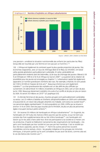 6 – Investir dans les ressources humaines, sans laissés-pour-compte
 Graphique 6.9                    Nombre d’orphelins en Afrique subsaharienne
                             50
                                  Enfants devenus orphelins à cause du SIDA
                                  Enfants devenus orphelins pour d’autres raisons
                             40
      Millions d’orphelins




                             30



                             20



                             10



                             0
                                  1990              1995             2000             2003               2010

                                                                              Source : UNICEF, 2004. Children on the Brink


une pension « améliore la situation nutritionnelle des enfants (en particulier les filles)
lorsqu’elle est touchée par une femme et non pas par un homme »180.
100 L’Afrique est également le continent ayant la plus grande proportion de jeunes. Des
économies stagnantes, avec un taux de chômage élevé et le fléau du VIH/SIDA, ont laissé
cette grande génération particulièrement vulnérable. Et cette vulnérabilité est
particulièrement évidente dans les bidonvilles, où le taux de chômage des jeunes s’élevait à 38
% en Éthiopie en 1999 et à 56 % en Afrique du Sud en 2000181. La question de la création de
possibilités pour les jeunes est envisagée au chapitre 7. L’urbanisation rapide fait également
apparaître un nombre grandissant d’enfants des rues. Par exemple, à Nairobi, ils sont passés
de 4 500 à 30 000 en l’espace de trois ans182. Beaucoup d’entre eux sont également
orphelins183. La crise grandissante des orphelins est un des défis les plus difficiles qui
surviennent. On dénombrait 43 millions d’orphelins en Afrique en 2003, soit un tiers de plus
qu’en 1990. Beaucoup deviennent orphelins à la suite d’un conflit et de plus en plus en raison
du SIDA. Ils seront 50 millions en 2010184 (cf. graphique 6.9).
101 À côté des femmes et des jeunes, d’autres groupes sont particulièrement vulnérables
ou exclus. Les 25 millions d’adultes et d’enfants séropositifs/sidéens en 2004 sont vulnérables
à la pauvreté et, en raison des préjugés attachés à la maladie, sont exclus du soutien local185.
Les personnes âgées représentaient 5 % de la population en 2000, chiffre qui se situera à
environ 10 % en 2050. Dans les pays touchés par le VIH/SIDA, de plus en plus de personnes
âgées s’occupent de leurs petits-enfants186.
102 On recense 50 millions de handicapés en Afrique subsaharienne187. En Ouganda, les
handicapés ont 38 % plus de chances d’être pauvres que les autres, ce qui ne tient pas
compte des frais supplémentaires liés au fait d’être handicapé188. Les handicapés ont
besoin qu’on les aide à faire valoir leur droit de participation à la société et à mener une
vie productive. D’après la Fédération tanzanienne des organisations de handicapés, « les
gens sont handicapés par leur société et non pas par leur handicap. C’est la société qui
leur ôte leurs capacités, pas les choses »189. Parmi les autres personnes souvent
considérées comme exclues, citons : les peuples indigènes et les groupes de minorités
ethniques, à tel point parfois qu’ils sont considérés ne pas avoir de droits, comme cela est
le cas des Batwa des Grands Lacs190.




                                                                                                                             243
 