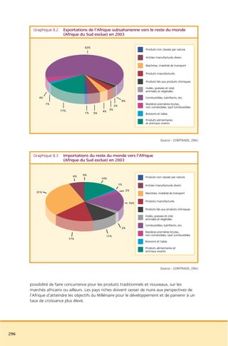 Rapport commission afrique tony blair