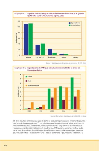 Rapport commission afrique tony blair