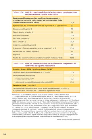 Rapport commission afrique tony blair