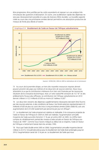Rapport commission afrique tony blair