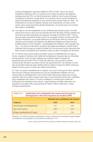 Rapport commission afrique tony blair