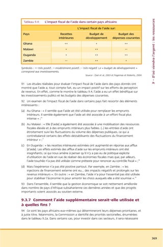 Rapport commission afrique tony blair