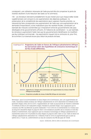 Rapport commission afrique tony blair