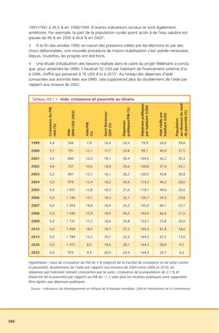 Rapport commission afrique tony blair
