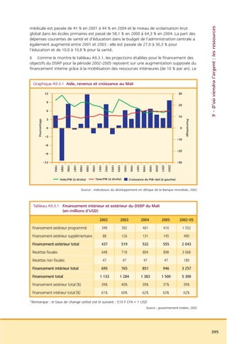 Rapport commission afrique tony blair
