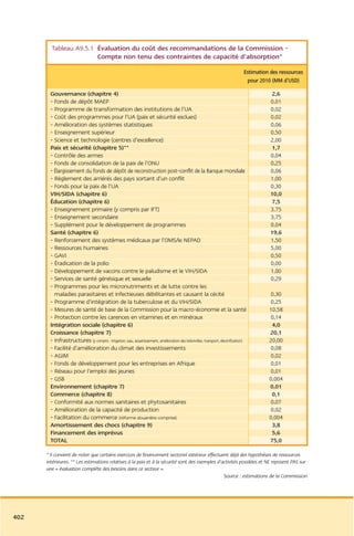 Rapport commission afrique tony blair