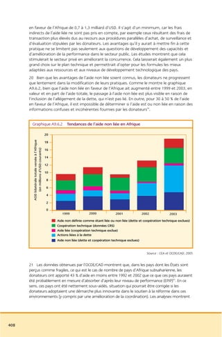 Rapport commission afrique tony blair