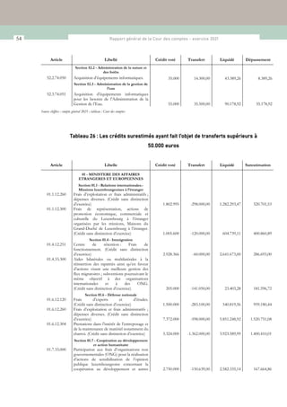 Rapport compte général 2021 -VP[92].pdf