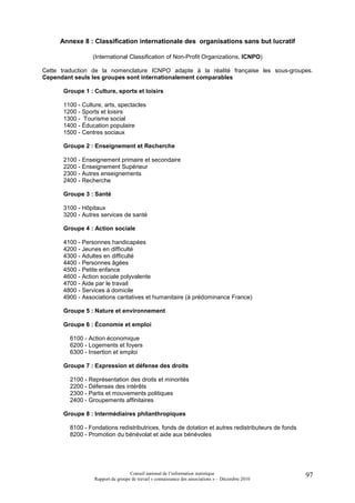 Annexe 8 : Classification internationale des organisations sans but lucratif

                 (International Classification of Non-Profit Organizations, ICNPO)

Cette traduction de la nomenclature ICNPO adapte à la réalité française les sous-groupes.
Cependant seuls les groupes sont internationalement comparables

      Groupe 1 : Culture, sports et loisirs

      1100 - Culture, arts, spectacles
      1200 - Sports et loisirs
      1300 - Tourisme social
      1400 - Éducation populaire
      1500 - Centres sociaux

      Groupe 2 : Enseignement et Recherche

      2100 - Enseignement primaire et secondaire
      2200 - Enseignement Supérieur
      2300 - Autres enseignements
      2400 - Recherche

      Groupe 3 : Santé

      3100 - Hôpitaux
      3200 - Autres services de santé

      Groupe 4 : Action sociale

      4100 - Personnes handicapées
      4200 - Jeunes en difficulté
      4300 - Adultes en difficulté
      4400 - Personnes âgées
      4500 - Petite enfance
      4600 - Action sociale polyvalente
      4700 - Aide par le travail
      4800 - Services à domicile
      4900 - Associations caritatives et humanitaire (à prédominance France)

      Groupe 5 : Nature et environnement

      Groupe 6 : Économie et emploi

         6100 - Action économique
         6200 - Logements et foyers
         6300 - Insertion et emploi

      Groupe 7 : Expression et défense des droits

         2100 - Représentation des droits et minorités
         2200 - Défenses des intérêts
         2300 - Partis et mouvements politiques
         2400 - Groupements affinitaires

      Groupe 8 : Intermédiaires philanthropiques

         8100 - Fondations redistributrices, fonds de dotation et autres redistributeurs de fonds
         8200 - Promotion du bénévolat et aide aux bénévoles




                                   Conseil national de l’information statistique                    97
                  Rapport du groupe de travail « connaissance des associations » – Décembre 2010
 