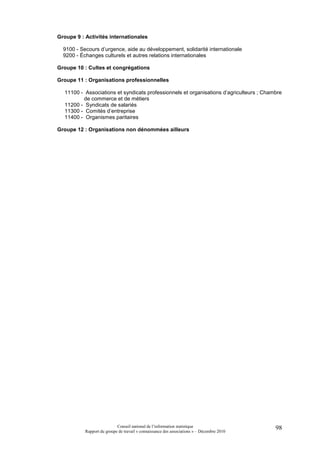 Groupe 9 : Activités internationales

  9100 - Secours d’urgence, aide au développement, solidarité internationale
  9200 - Échanges culturels et autres relations internationales

Groupe 10 : Cultes et congrégations

Groupe 11 : Organisations professionnelles

  11100 - Associations et syndicats professionnels et organisations d’agriculteurs ; Chambre
         de commerce et de métiers
  11200 - Syndicats de salariés
  11300 - Comités d’entreprise
  11400 - Organismes paritaires

Groupe 12 : Organisations non dénommées ailleurs




                            Conseil national de l’information statistique                   98
           Rapport du groupe de travail « connaissance des associations » – Décembre 2010
 