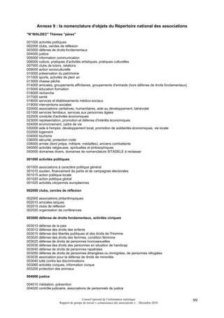 Annexe 9 : la nomenclature d'objets du Répertoire national des associations
"N° WALDEC" Thèmes "pères"

001000 activités politiques
002000 clubs, cercles de réflexion
003000 défense de droits fondamentaux
004000 justice
005000 information communication
006000 culture, pratiques d'activités artistiques, pratiques culturelles
007000 clubs de loisirs, relations
009000 action socioculturelle
010000 préservation du patrimoine
011000 sports, activités de plein air
013000 chasse pêche
014000 amicales, groupements affinitaires, groupements d'entraide (hors défense de droits fondamentaux)
015000 éducation formation
016000 recherche
017000 santé
018000 services et établissements médico-sociaux
019000 interventions sociales
020000 associations caritatives, humanitaires, aide au développement, bénévolat
021000 services familiaux, services aux personnes âgées
022000 conduite d'activités économiques
023000 représentation, promotion et défense d'intérêts économiques
024000 environnement, cadre de vie
030000 aide à l'emploi, développement local, promotion de solidarités économiques, vie locale
032000 logement
034000 tourisme
036000 sécurité, protection civile
038000 armée (dont prépa. militaire, médailles), anciens combattants
040000 activités religieuses, spirituelles et philosophiques
050000 domaines divers, domaines de nomenclature SITADELE à reclasser

001000 activités politiques

001005 associations à caractère politique général
001010 soutien, financement de partis et de campagnes électorales
001015 action politique locale
001020 action politique global
001025 activités citoyennes européennes

002000 clubs, cercles de réflexion

002005 associations philanthropiques
002010 amicales laïques
002015 clubs de réflexion
002020 organisation de conférences

003000 défense de droits fondamentaux, activités civiques

003010 défense de la paix
003012 défense des droits des enfants
003015 défense des libertés publiques et des droits de l'Homme
003020 défense des droits des femmes, condition féminine
003025 défense de droits de personnes homosexuelles
003030 défense des droits des personnes en situation de handicap
003045 défense de droits de personnes rapatriées
003050 défense de droits de personnes étrangères ou immigrées, de personnes réfugiées
003035 association pour la défense de droits de minorités
003040 lutte contre les discriminations
003060 activités civiques, information civique
003200 protection des animaux

004000 justice

004010 médiation, prévention
004020 contrôle judiciaire, associations de personnels de justice


                                       Conseil national de l’information statistique                      99
                      Rapport du groupe de travail « connaissance des associations » – Décembre 2010
 