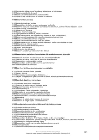 018030 prévention et lutte contre l'alcoolisme, le tabagisme, la toxicomanie
018040 aide aux accidentés du travail
018045 aide aux victimes de maladies professionnelles
018050 aide sociale aux personnes en situation de handicap

019000 interventions sociales

019004 aide et conseils aux familles
019005 associations familiales, services sociaux pour les familles
019010 centres sociaux et socioculturels, foyers de jeunes travailleurs, centres d'études et d'action sociale
019012 lutte contre le surendettement
019014 lutte contre l'illettrisme
019016 aide à l'insertion des jeunes
019020 groupements de chômeurs, aide aux chômeurs
019025 aide aux réfugiés et aux immigrés (hors défense de droits fondamentaux)
019030 aide aux victimes de calamités naturelles, de catastrophes naturelles
019032 aide aux victimes de violences conjugales
019035 aide aux victimes de violences faites aux enfants
019040 aide aux personnes en danger, solitude, désespoir, soutien psychologique et moral
019042 lutte contre la violence routière
019045 lutte contre diverses formes de violence
019047 foyers socio-éducatifs
019050 réinsertion des délinquants
019055 soutien aux détenus, reclassement des détenus

020000 associations. caritatives, humanitaires, aide au développement, bénévolat

020005 secours financiers et autres services aux personnes en difficulté
020010 secours en nature, distribution de nourriture et de vêtements
020015 associations caritatives à but multiple
020020 associations caritatives intervenant au plan international
020025 développement du bénévolat

021000 services familiaux, services aux personnes âgées

021005 crèches, garderies, haltes garderies
021010 aide à domicile
021015 services aux personnes âgées (téléalarme…)
021020 foyers pour personnes âgées, maisons de retraite, maisons de retraite médicalisées

022000 conduite d'activités économiques

022510 cantines, restaurants d'entreprises
022515 centres de gestion, centres juridiques, audits
022520 gestion financière, gestion immobilière
022525 études techniques
022530 groupement d'achat, groupement d'entreprises
022535 amicales de commerçants, organisation de foires
022540 chambres de commerce, chambres économiques
022542 association à but commercial, développement économique
022543 transports
022545 caisses de retraite, de prévoyance, de pensions
022550 caisses de congés payés, caisses de secours

023000 représentation, promotion et défense d'intérêts économiques

023001 usagers de services publics
023002 mouvements de consommateurs
023003 association de défense des contribuables
023004 association d'actionnaires, d'épargnants
023005 groupements de salariés à caractère syndical
023007 groupements professionnels
023010 associations de défense d'intérêts des retraités ou des personnes âgées
023020 associations d'exploitants agricoles, élevage, horticulture, aviculture, apiculture, viticulture, viniculture
023022 associations d'intérêts maritimes, marins
023025 associations pour la représentation d'artisans, de commerçants
023030 unions patronales
023035 association de représentation de professions libérales


                                        Conseil national de l’information statistique                                  103
                       Rapport du groupe de travail « connaissance des associations » – Décembre 2010
 