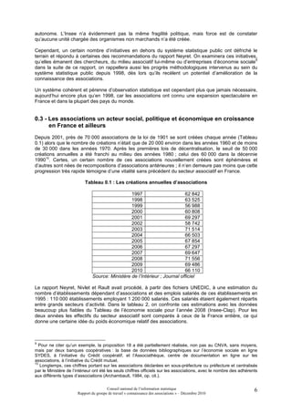 autonome. L’Insee n’a évidemment pas la même fragilité politique, mais force est de constater
qu’aucune unité chargée des organismes non marchands n’a été créée.

Cependant, un certain nombre d’initiatives en dehors du système statistique public ont défriché le
terrain et répondu à certaines des recommandations du rapport Neyret. On examinera ces initiatives,
                                                                                                   9
qu’elles émanent des chercheurs, du milieu associatif lui-même ou d’entreprises d’économie sociale
dans la suite de ce rapport, on rappellera aussi les progrès méthodologiques intervenus au sein du
système statistique public depuis 1998, dès lors qu’ils recèlent un potentiel d’amélioration de la
connaissance des associations.

Un système cohérent et pérenne d’observation statistique est cependant plus que jamais nécessaire,
aujourd’hui encore plus qu’en 1998, car les associations ont connu une expansion spectaculaire en
France et dans la plupart des pays du monde.


0.3 - Les associations un acteur social, politique et économique en croissance
      en France et ailleurs
Depuis 2001, près de 70 000 associations de la loi de 1901 se sont créées chaque année (Tableau
0.1) alors que le nombre de créations n’était que de 20 000 environ dans les années 1960 et de moins
de 30 000 dans les années 1970. Après les premières lois de décentralisation, le seuil de 50 000
créations annuelles a été franchi au milieu des années 1980 ; celui des 60 000 dans la décennie
199010. Certes, un certain nombre de ces associations nouvellement créées sont éphémères et
d’autres sont nées de recompositions d’associations antérieures ; il n’en demeure pas moins que cette
progression très rapide témoigne d’une vitalité sans précédent du secteur associatif en France.

                          Tableau 0.1 : Les créations annuelles d’associations

                                                1997                       62 842
                                                1998                       63 525
                                                1999                       56 988
                                                2000                       60 808
                                                2001                       69 297
                                                2002                       58 742
                                                2003                       71 514
                                                2004                       66 503
                                                2005                       67 854
                                                2006                       67 297
                                                2007                       69 647
                                                2008                       71 556
                                                2009                       69 486
                                                2010                       66 110
                              Source: Ministère de l’Intérieur ; Journal officiel

Le rapport Neyret, Nivlet et Rault avait procédé, à partir des fichiers UNEDIC, à une estimation du
nombre d’établissements dépendant d’associations et des emplois salariés de ces établissements en
1995 : 110 000 établissements employant 1 200 000 salariés. Ces salariés étaient également répartis
entre grands secteurs d’activité. Dans le tableau 2, on confronte ces estimations avec les données
beaucoup plus fiables du Tableau de l’économie sociale pour l’année 2008 (Insee-Clap). Pour les
deux années les effectifs du secteur associatif sont comparés à ceux de la France entière, ce qui
donne une certaine idée du poids économique relatif des associations.



9
   Pour ne citer qu’un exemple, la proposition 18 a été partiellement réalisée, non pas au CNVA, sans moyens,
mais par deux banques coopératives : la base de données bibliographiques sur l’économie sociale en ligne
SYDES, à l’initiative du Crédit coopératif, et l’Associathèque, centre de documentation en ligne sur les
associations, à l’initiative du Crédit mutuel.
10
    Longtemps, ces chiffres portant sur les associations déclarées en sous-préfecture ou préfecture et centralisés
par le Ministère de l’intérieur ont été les seuls chiffres officiels sur les associations, avec le nombre des adhérents
aux différents types d’associations (Archambault, 1984, op. cit.).

                                       Conseil national de l’information statistique                                 6
                      Rapport du groupe de travail « connaissance des associations » – Décembre 2010
 