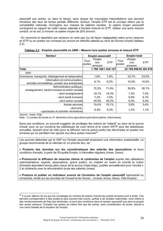associatif aux autres, ou dans le temps, sans risquer les mauvaises interprétations que peuvent
introduire des taux de temps partiels différents. Surtout, l’emploi ETP est le concept retenu par la
comptabilité nationale, homogène aux masses de salaires versées : le salaire moyen associatif
correspond au rapport de cette masse salariale à l'emploi mesuré en ETP. Utiliser une autre mesure
conduit, on le voit, à minorer ce salaire moyen de 20% environ.

- En revanche la répartition par secteurs ne varie pas (ou de façon négligeable) selon qu'on raisonne
en ETP ou en postes non annexes (ou encore en effectifs salariés au sens de l'Acoss-Urssaf) (tableau
2.2).

     Tableau 2.2 : Emplois associatifs en 2008 – Mesure hors postes annexes et mesure ETP

                        Secteur                                      Emploi associatif              Emploi total
                                                                          Postes                     Postes
                                                                  Tous                       Tous
                                                                           non       ETP               non       ETP
                                                                 postes                     postes
                                                                         annexes                    annexes
Total                                                                   1 768 168 1 434 147        22 799 096 20 383 976
    dont
Commerce, transports, hébergement et restauration                            1,6%          1,8%        23,7%   23,5%
                       Information et communication,
                                                                             6,1%          6,5%        14,5%   14,5%
      activités immobilières, soutien aux entreprises
                             Administration publique,
                                                                            72,2%         71,9%        30,9%   30,1%
    enseignement, santé humaine et action sociale
                                 - dont enseignement                        19,1%         19,3%        7,3%     7,4%
                                - dont santé humaine                         7,2%          7,5%        6,8%     6,7%
                                  - dont action sociale                     45,9%         45,2%        6,0%     5,4%
                                       Autres services                      19,4%         19,1%        3,6%     3,4%
                                            - dont arts,
                                                                             6,4%          6,3%        1,2%     1,1%
                  - spectacles et activités récréatives
Source : Insee, Clap.
Note : (1) postes de travail au 31 décembre (hors agriculture-sylviculture-pêche, intérimaires).

Dans ces conditions, on pourrait suggérer de privilégier les notions de "salarié" au sens de la source
Urssaf, pour ce qui concerne les statistiques de court terme et la notion d'ETP pour les statistiques
annuelles, laissant ainsi de côté (pour la diffusion vers le grand public) les décomptes en postes non
annexes qui ne semblent rien ajouter aux deux autres mesures64.

Les sources élaborées par le SSP sur l'emploi associatif produisent une information substantielle. Le
groupe recommande de la valoriser et, en premier lieu, de :

• Produire des données sur les caractéristiques des salariés des associations et leurs
conditions d'emploi, à partir de l'Enquête Emploi, à intervalles réguliers (Insee, Dares).

• Promouvoir la diffusion de mesures claires et cohérentes de l'emploi auprès des utilisateurs
(administrations, experts, associations, grand public), en mettant en avant en priorité la notion
d'emplois équivalent temps plein (issus de la source Insee-Clap), publiés annuellement pour l’année t-
2 et cohérents avec la rémunération brute des salariés (Insee).

• Produire et publier un indicateur avancé de l’évolution de l’emploi associatif (semestriel ou
trimestriel), fondé sur les données de l'Urssaf et de l'Acoss . (Urssaf, Acoss, Dares, Pôle Emploi).




64
  Il va par ailleurs de soi que les comptages du nombre de postes incluant les postes annexes sont à éviter. Ces
derniers correspondent à des postes le plus souvent très courts, parfois à de simples indemnités, voire même à
des remboursements de frais des bénévoles, et sont plus nombreux dans le secteur associatif que dans la plupart
des autres secteurs. Compter ces postes au même titre que les autres, sans considération de durée, aboutit à
une vision biaisée de la situation de l'emploi.



                                       Conseil national de l’information statistique                           30
                      Rapport du groupe de travail « connaissance des associations » – Décembre 2010
 