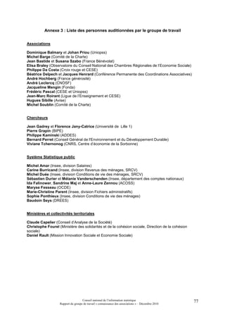 Annexe 3 : Liste des personnes auditionnées par le groupe de travail


Associations

Dominique Balmary et Johan Priou (Uniopss)
Michel Barge (Comité de la Charte)
Jean Bastide et Susana Szabo (France Bénévolat)
Elisa Braley (Observatoire du Conseil National des Chambres Régionales de l’Economie Sociale)
Philippe Da Costa (Croix rouge et CESE)
Béatrice Delpech et Jacques Henrard (Conférence Permanente des Coordinations Associatives)
André Hochberg (France générosité)
André Leclercq (CNOSF)
Jacqueline Mengin (Fonda)
Frédéric Pascal (CESE et Uniopss)
Jean-Marc Roirant (Ligue de l’Enseignement et CESE)
Hugues Sibille (Avise)
Michel Soublin (Comité de la Charte)


Chercheurs

Jean Gadrey et Florence Jany-Catrice (Université de Lille 1)
Pierre Grapin (BIPE)
Philippe Kaminski (ADDES)
Bernard Perret (Conseil Général de l'Environnement et du Développement Durable)
Viviane Tchernonog (CNRS, Centre d’économie de la Sorbonne)


Système Statistique public

Michel Amar (Insee, division Salaires)
Carine Burricand (Insee, division Revenus des ménages, SRCV)
Michel Duée (Insee, division Conditions de vie des ménages, SRCV)
Sébastien Durier et Mélanie Vanderschenden (Insee, département des comptes nationaux)
Ida Falinower, Sandrine Maj et Anne-Laure Zennou (ACOSS)
Maryse Fesseau (OCDE)
Marie-Christine Parent (Insee, division Fichiers administratifs)
Sophie Ponthieux (Insee, division Conditions de vie des ménages)
Baudoin Seys (DREES)


Ministères et collectivités territoriales

Claude Capelier (Conseil d’Analyse de la Société)
Christophe Fourel (Ministère des solidarités et de la cohésion sociale, Direction de la cohésion
sociale)
Daniel Rault (Mission Innovation Sociale et Economie Sociale)




                                     Conseil national de l’information statistique                   77
                    Rapport du groupe de travail « connaissance des associations » – Décembre 2010
 