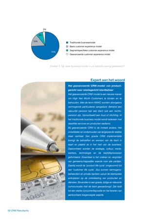 3%

                          9%

                    15%
                                                     Traditionele businessmodel
                                                     Basis customer experience model
                                                     Segmentspeci eke customer experience model
                                    74%
                                                     Geavanceerde customer experience model




                                    Grafiek 5: Op welk business model is uw bedrijfsvoering gebaseerd?




                                                                          Expert aan het woord
                                                   Het geavanceerde CRM-model: van product-
                                                   gericht naar relatiegericht klantbeheer
                                                   Het geavanceerde CRM-model is een nieuwe manier
                                                   om High Net Worth Customers te binden en te
                                                   behouden. Met de term HNWC worden doorgaans
                                                   vermogende particulieren aangeduid. Behalve een
                                                   natuurlijk persoon kan een klant ook een rechts-
                                                   persoon zijn, bijvoorbeeld een trust of stichting. In
                                                   het traditionele business model wordt iedereen met
                                                   dezelfde services en producten bediend.
                                                   Bij geavanceerde CRM is de insteek anders. Het
                                                   ontwikkelen en onderhouden van langlopende relaties
                                                   staat centraal. Een goede CRM implementatie
                                                   brengt de behoeften en wensen van de klant in
                                                   kaart en plaatst ze in het hart van de business.
                                                   Daaromheen worden de strategie, cultuur, mede-
                                                   werkers, technologie en de bedrijfsprocessen
                                                   geformeerd. Essentieel is het creëren en vergroten
                                                   van gemeenschappelijke waarde voor alle partijen.
                                                   Daarbij wordt de ‘product life cycle’ omgevormd tot
                                                   een ‘customer life cycle’. Dus kunnen vermogens-
                                                   beheerders en private bankers vanuit de klantoptiek
                                                   anticiperen op de ontwikkeling van producten en
                                                   diensten. Bovendien is een goede, tijdige en relevante
                                                   communicatie met de klant gewaarborgd. Dat leidt
                                                   tot een sterke concurrentiepositie en het leveren van
                                                   aantoonbare toegevoegde waarde.




10 CRM Resultants
 