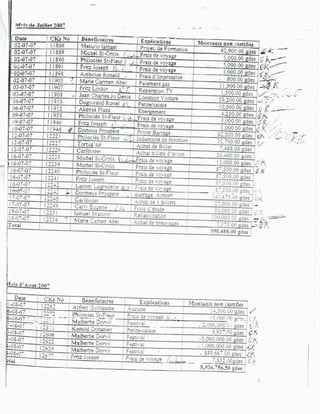 Rapport Complet de la Cour Supérieure des Comptes accusant Moise Jean-Charles de détournement de fonds publics.-