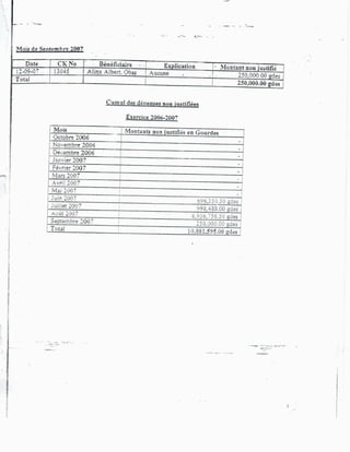 Rapport Complet de la Cour Supérieure des Comptes accusant Moise Jean-Charles de détournement de fonds publics.-