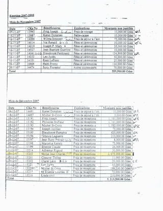 Rapport Complet de la Cour Supérieure des Comptes accusant Moise Jean-Charles de détournement de fonds publics.-