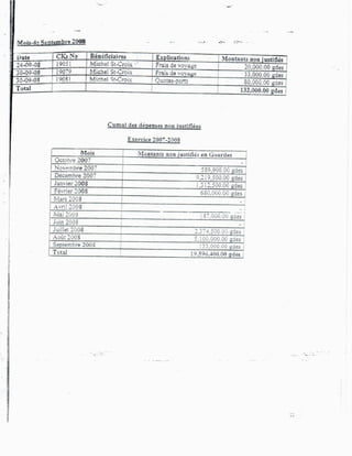 Rapport Complet de la Cour Supérieure des Comptes accusant Moise Jean-Charles de détournement de fonds publics.-