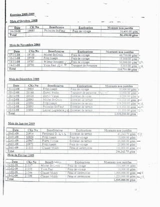 Rapport Complet de la Cour Supérieure des Comptes accusant Moise Jean-Charles de détournement de fonds publics.-