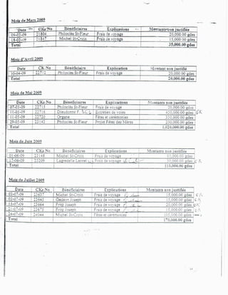 Rapport Complet de la Cour Supérieure des Comptes accusant Moise Jean-Charles de détournement de fonds publics.-